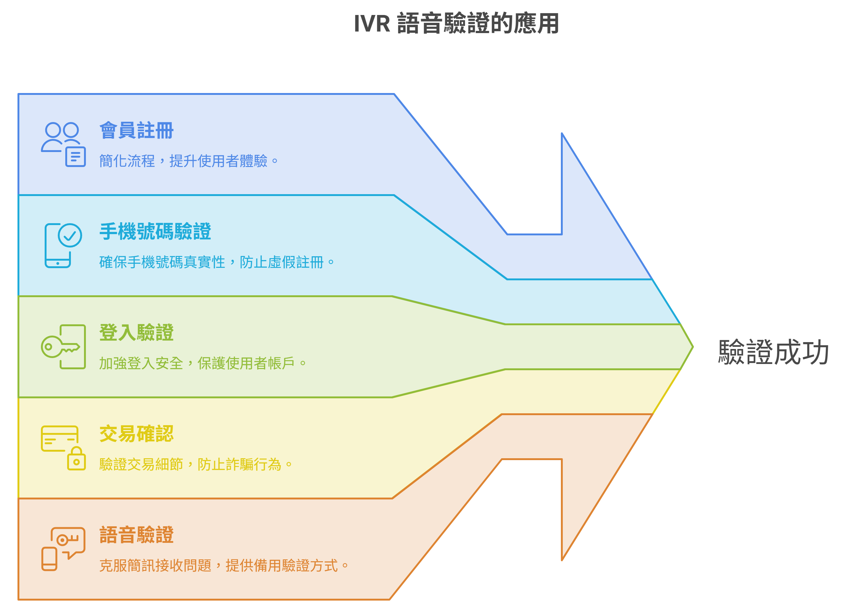 IVR.png